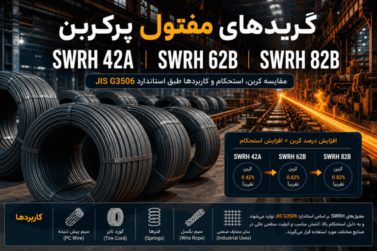 راهنمای کامل مفتول فولادی SWRH